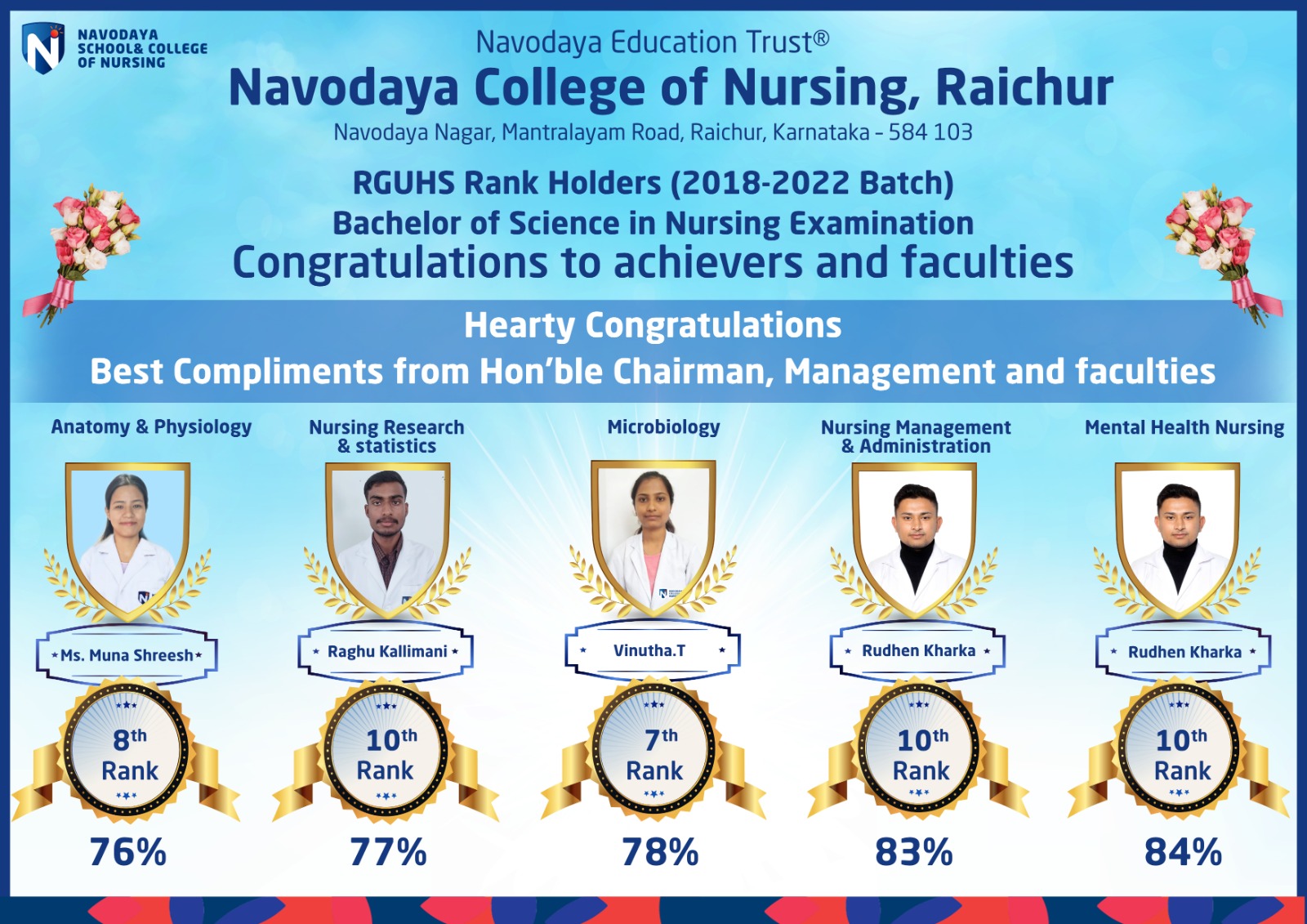 Navodaya College of Nursing – RGUHS Rank Holders (2018-2022 Batch)